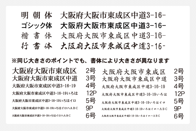 書体について