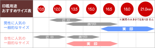用途別サイズ表