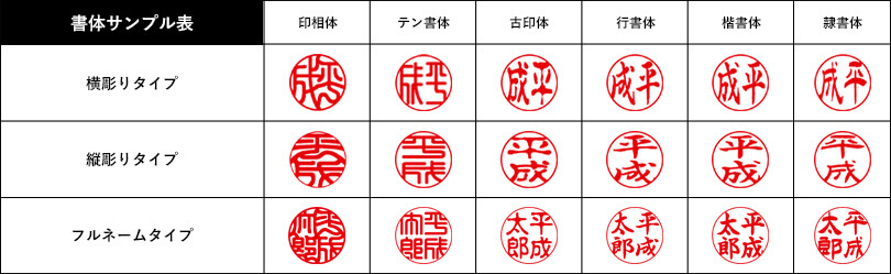 書体サンプル表