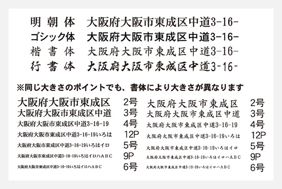 書体と文字の大きさの見本
